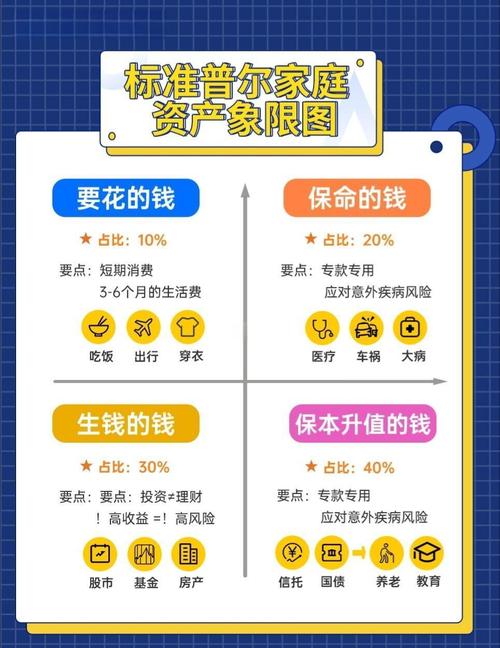 微信理财_众筹投资与理财指南_基金定投攻略