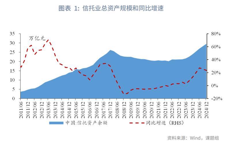 银行理财收益率跌破4%_信托产品收益增高原因_p2p信托理财平台