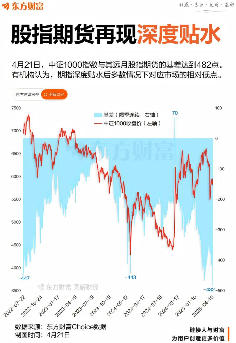 期货贴水现象_贴水原因分析_什么叫股指期货贴水