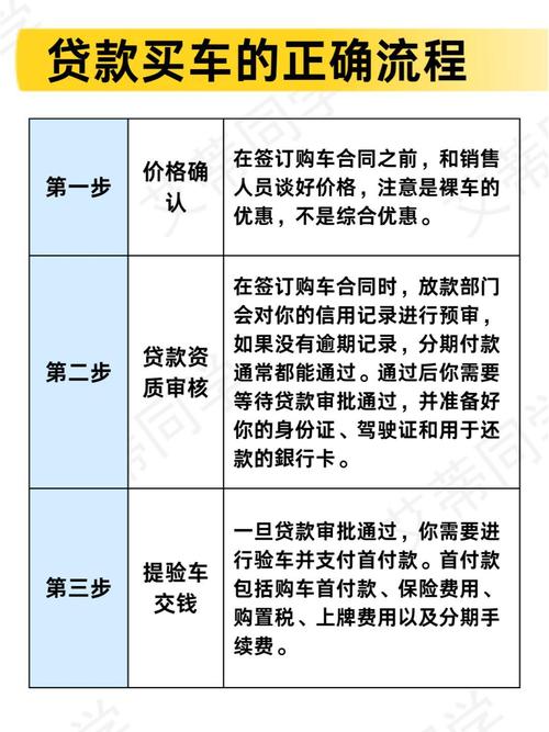 信用卡贷款买车利率高吗_招行信用卡贷款购车条件_招行信用卡贷款购车流程