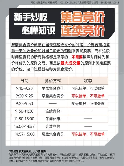 期货集合竞价规则详解_期货竞价方式_期货集合竞价时间