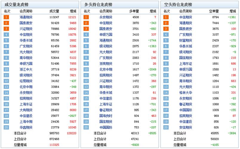 股指期货模拟比赛_中原期货仿真交易软件_股指期货模拟交易软件