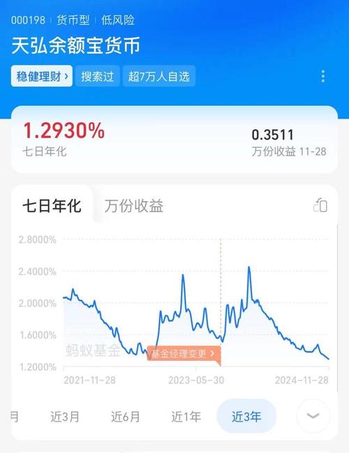 余额宝收益下降原因_余额宝7日年化收益率历史新低分析_余额宝女性理财