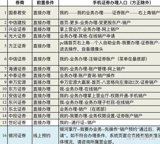 证券开户兼职骗局_有效户开户奖金_证券公司开户兼职原理