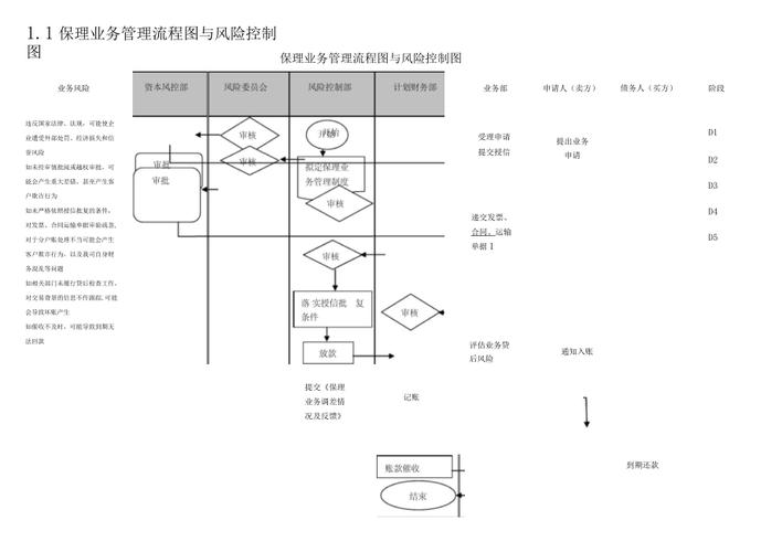 保理公司运营模式_商业保理服务模式_赊销信用风险管理