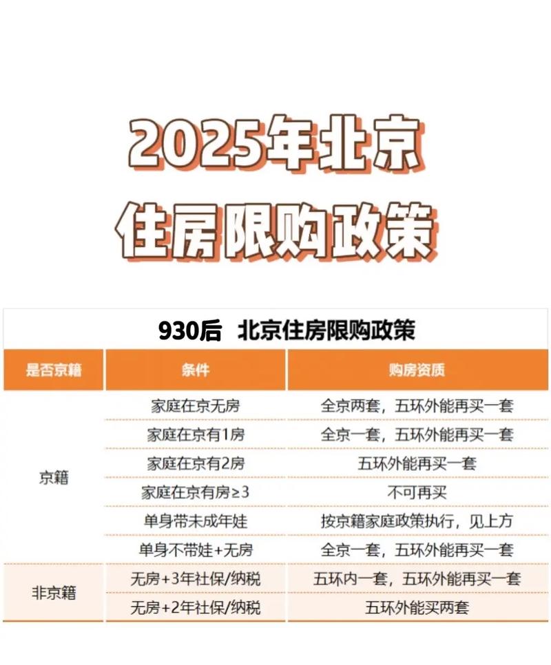 北京住房公积金贷款政策调整_北京市公积金贷款年限_北京五环外购房不限套数