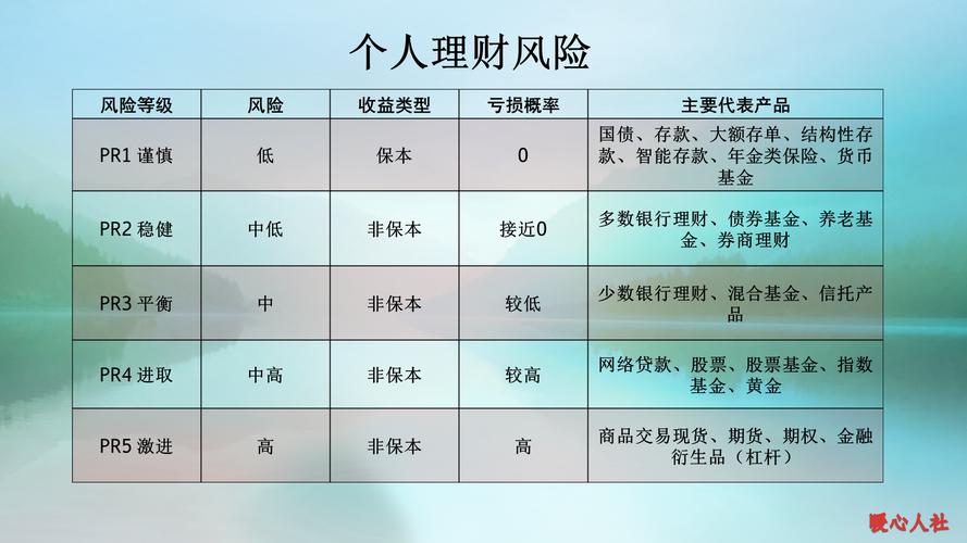 产品期限理财意思是什么_产品到期日理财_理财产品的产品期限是什么意思
