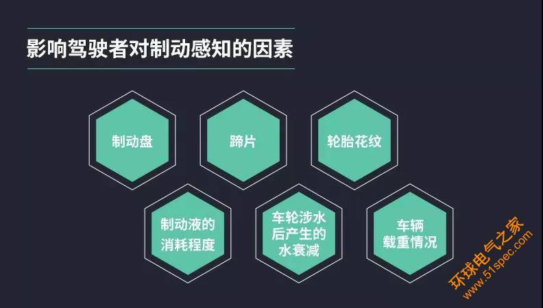 五菱宏光S1尊享型加速测试_五菱宏光S1刹车距离测试_五菱宏光s贷款购车