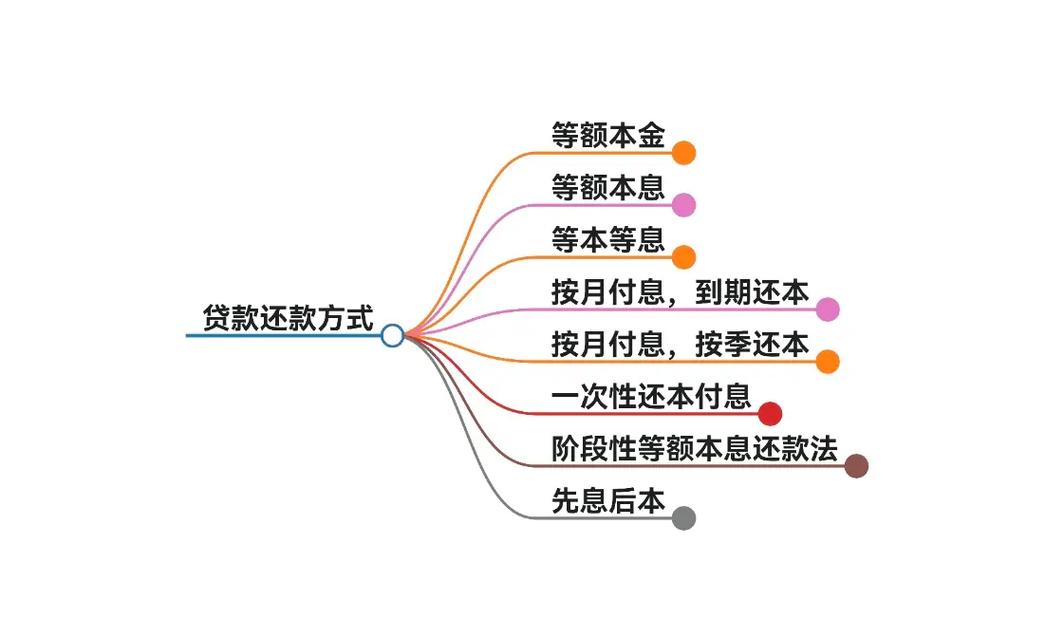 网络贷款还不上怎么办_贷款如何还款_网络贷款还款方式