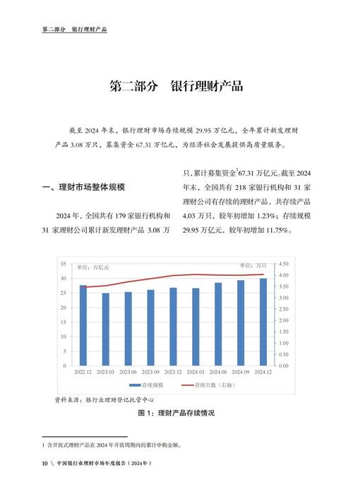 信银理财产品特点_信银理财业绩表现_银行的理财