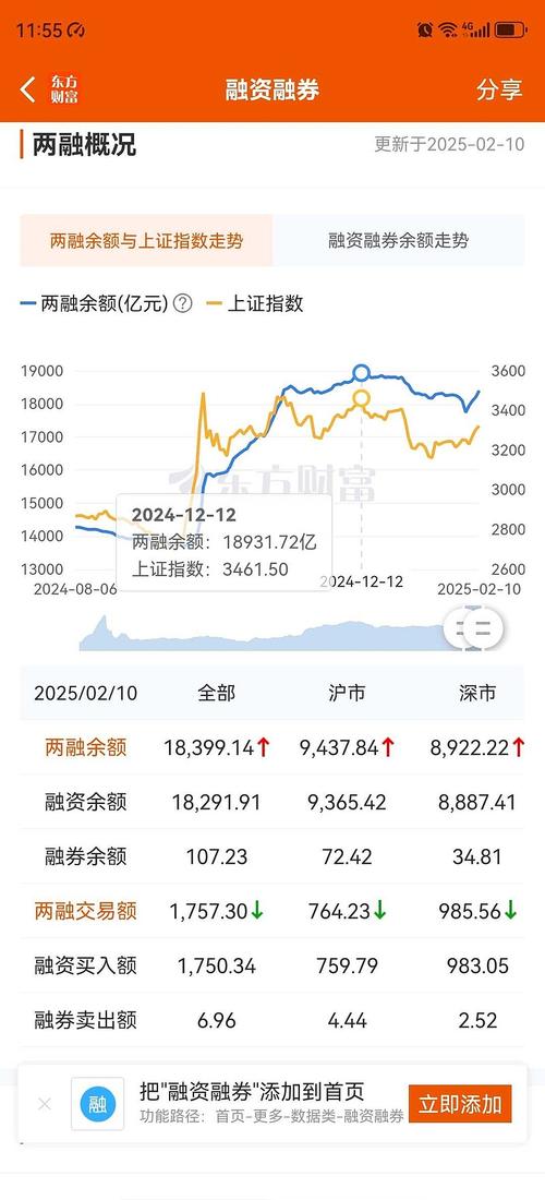 战略投资者限售股融券出借规则_融券机制对市场的影响_融券余额 图