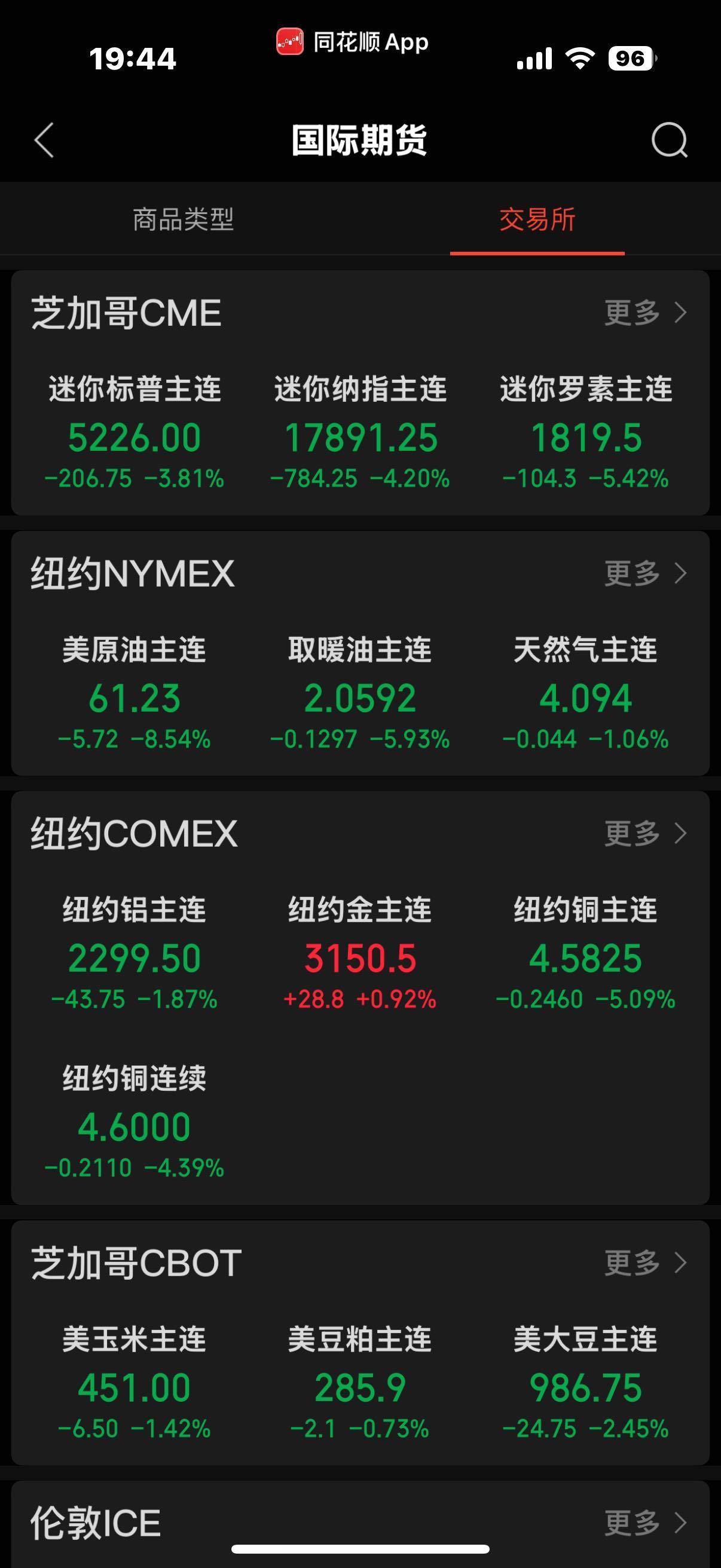 玻璃期货暴跌_期货暴跌_2020年原油期货暴跌