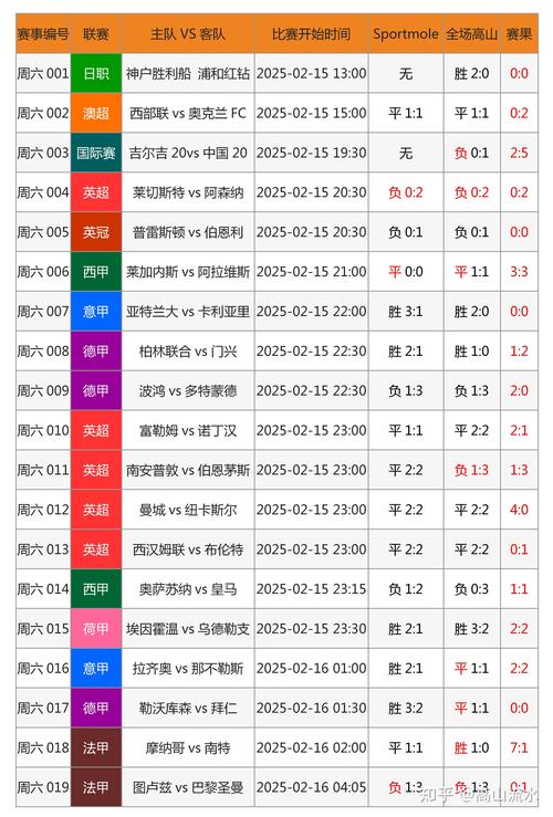 竞彩投资数据分析_竞彩投注经验总结_竞彩理财计划