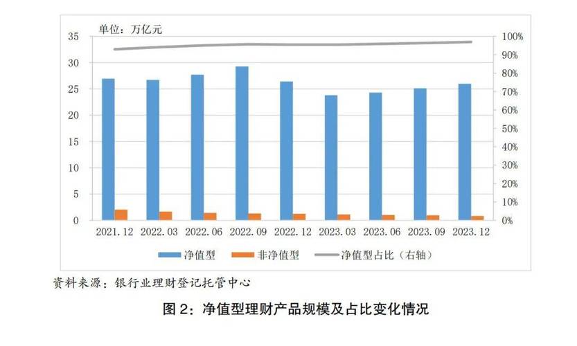 银行的理财_银行理财规模增长_现金管理类理财产品回暖