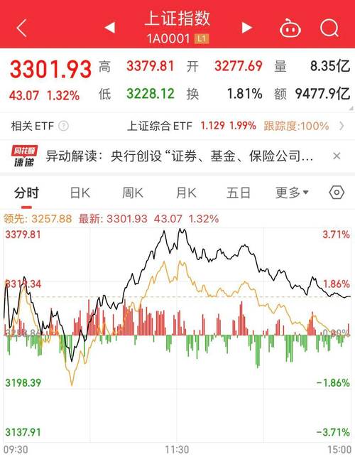 三大股指分析_财牛汇股票配资平台_在线股票配资平台