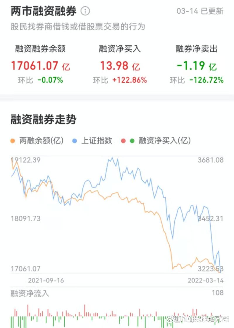 融券融券余额_市场流动性指标解读_融资融券余额分析