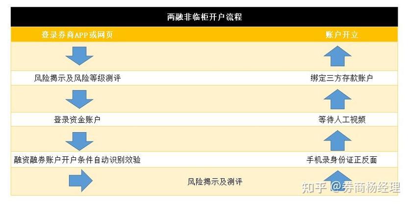两融余额计算公式详解_融资余额与融券余额计算方法_融资余额-融券余额