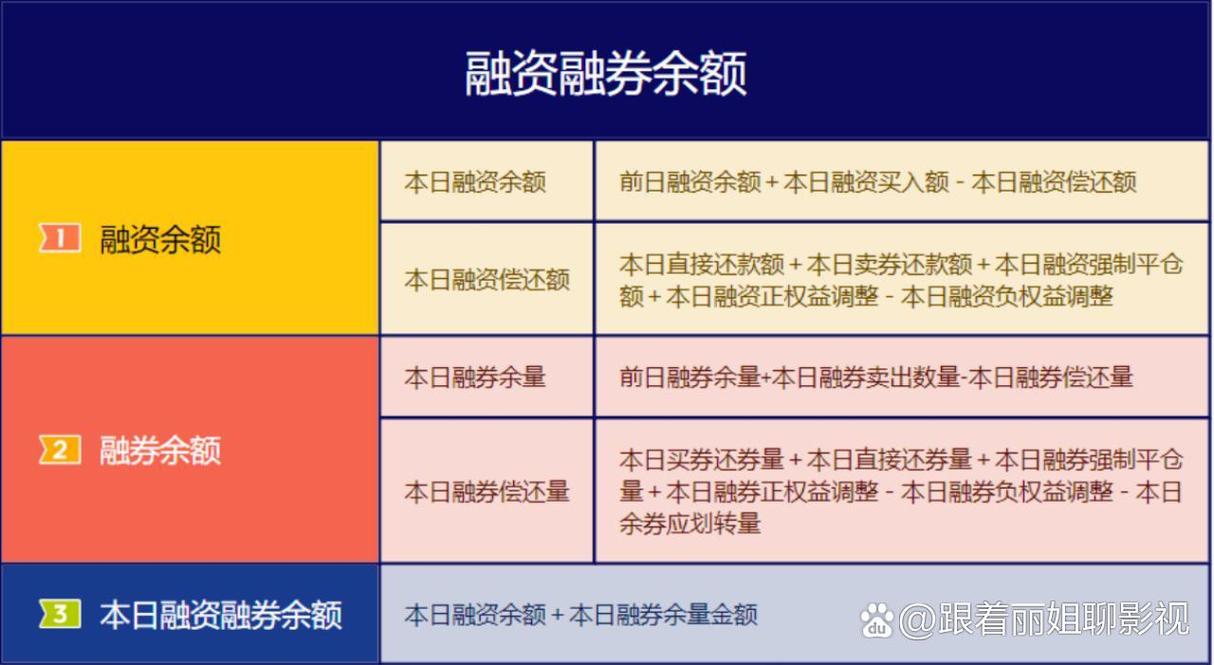 融资余额-融券余额_融券余额是什么意思_融券交易如何实现