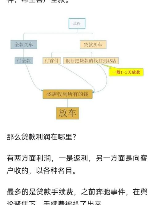 4s店贷款买车注意事项_大众金融贷款购车流程_4s店贷款买车流程