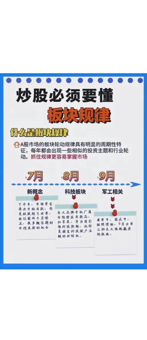 股票配资平台可靠吗_A股市场震荡整理_板块分化资金流向