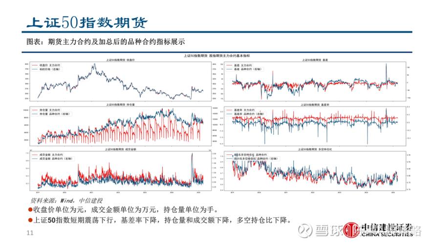 股指期货基差计算_股指期货贴水策略_股指期货深度贴水