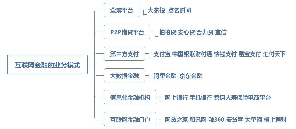 互联网金融垂直搜索_金斧子理财是真的吗_投资理财服务平台