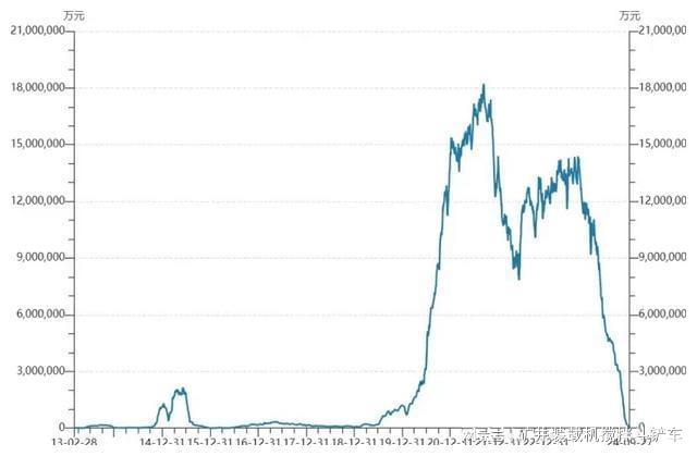转融券市场做空工具发展历程_转融券业务历史退出时间_转融券业务+重大