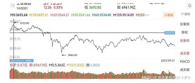 转融券业务+重大_转融券市场做空工具发展历程_转融券业务历史退出时间