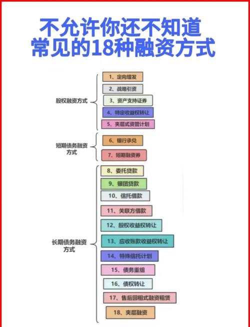两融费率最低多少_融资融券开户条件_融券融资