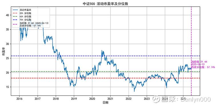 融券融券余额_融资融券余额概念_融资融券余额对股市影响