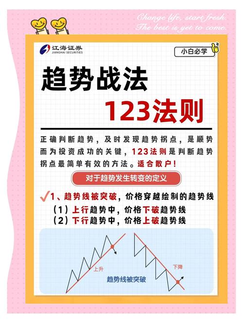 优化交易风险_双向委托交易策略_股票同时融资又融券操作技巧