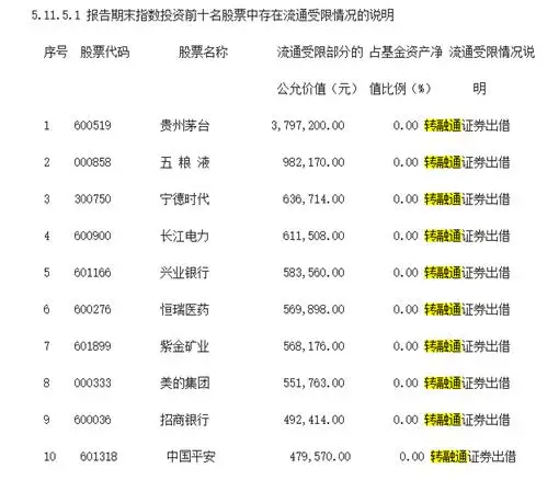 如何融券做空_做空融券的股票哪里来的_做空融券利息