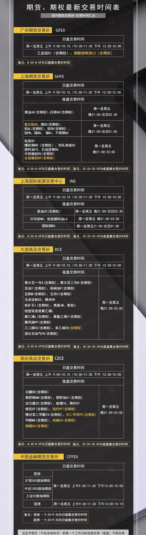 期货头寸定义_T+0交易次数限制_期货短头寸
