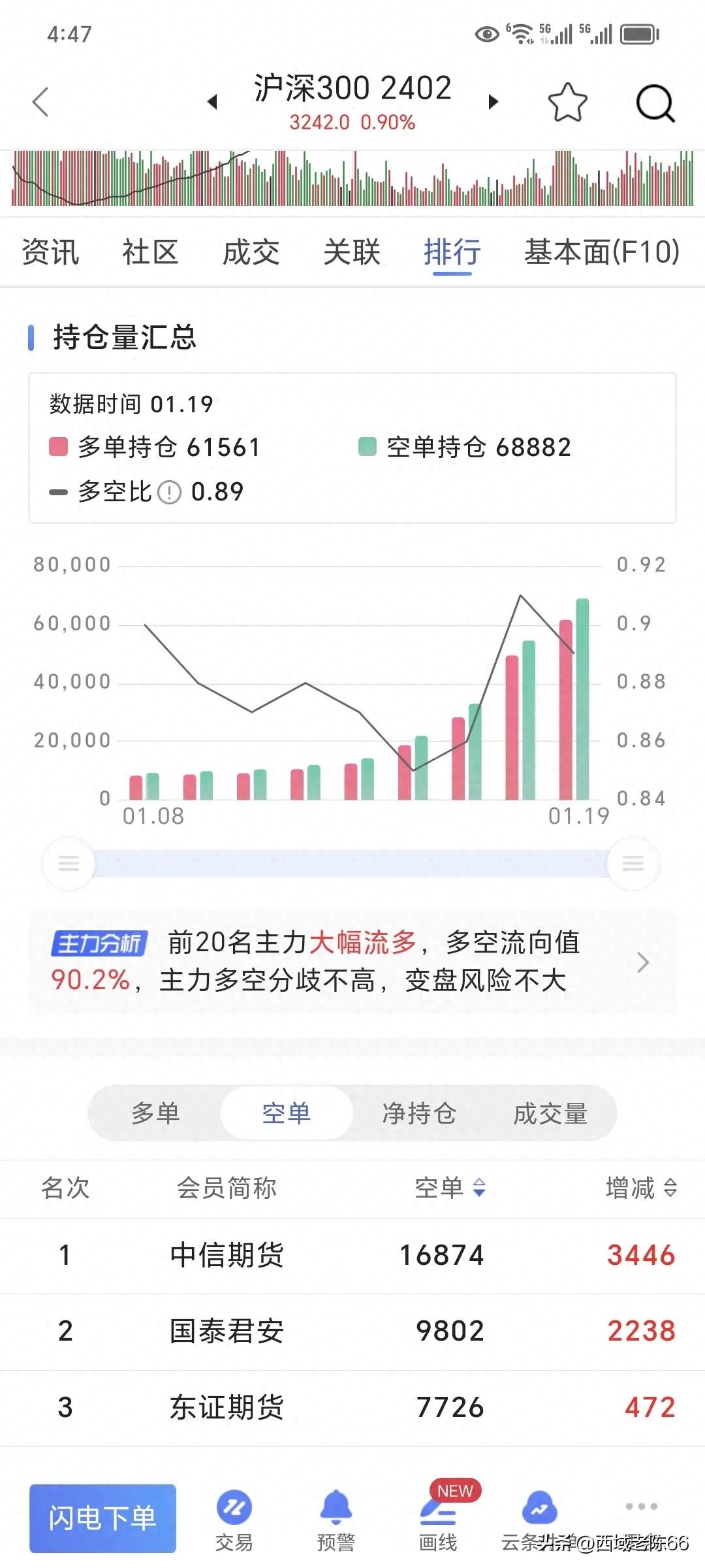 于股指期货套期保值额度_股指期货套期保值_股指期货做空策略