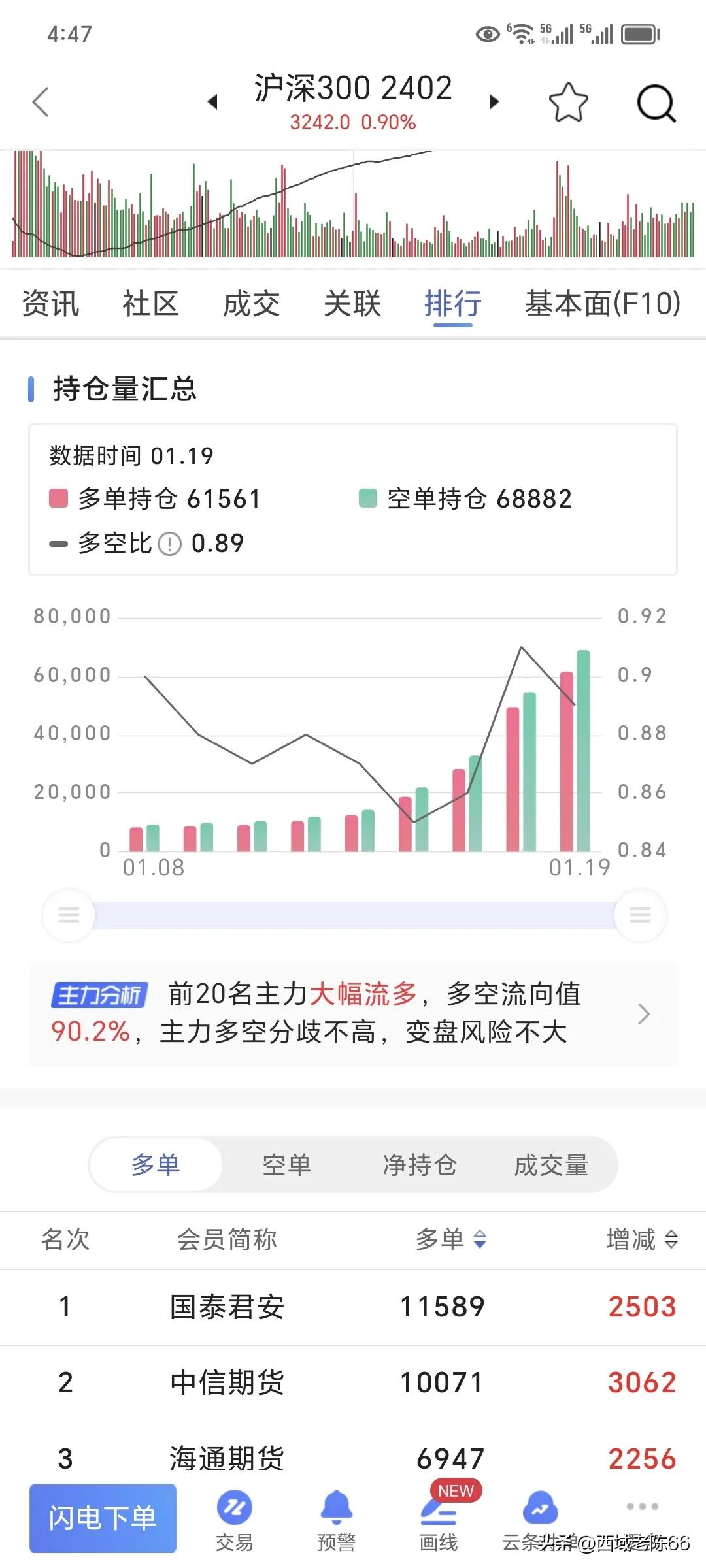股指期货套期保值_股指期货做空策略_于股指期货套期保值额度