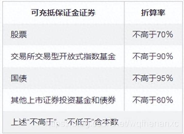 融券_融券是什么意思_融券做空怎么操作
