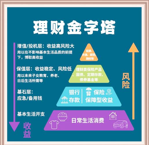 财务健康与稳定_让理财成为一种习惯_学习投资理财