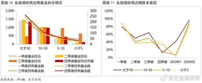 可转债投资优势_可转债发行提速_不能融券 可转债 套利