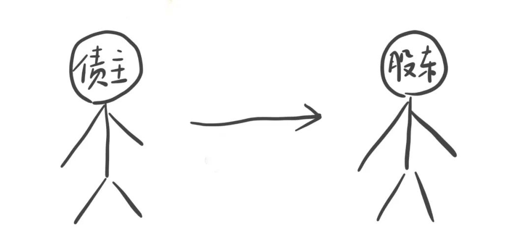 可转债投资策略_可转债量化交易_不能融券 可转债 套利