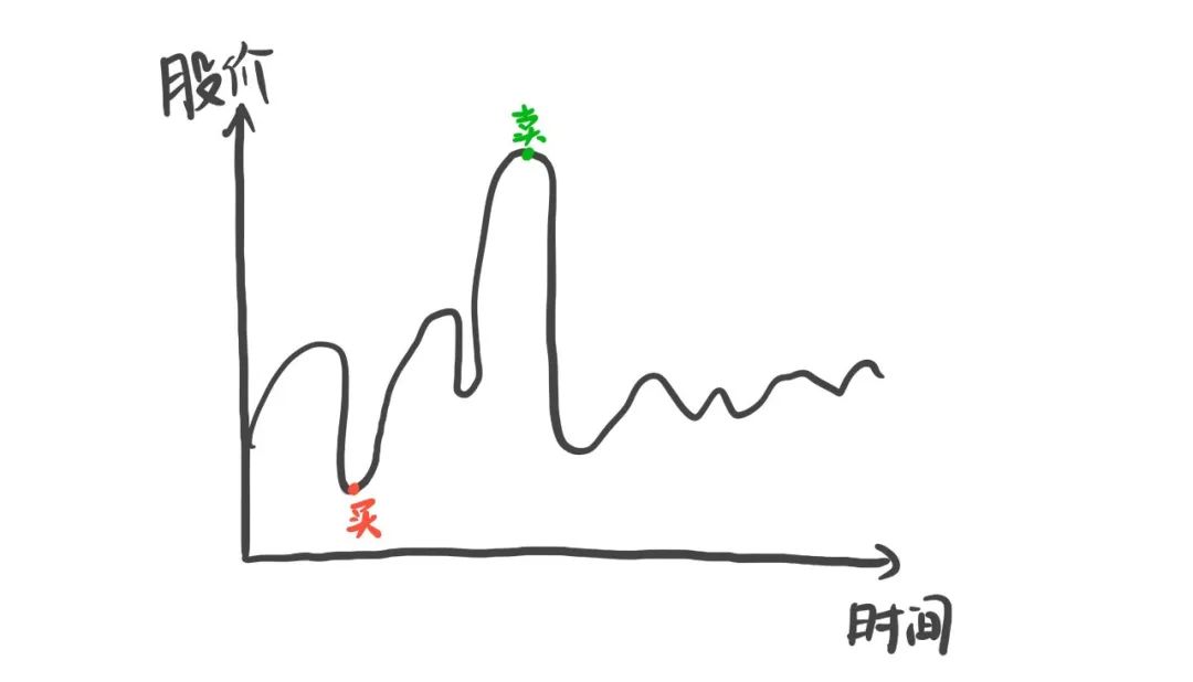 不能融券 可转债 套利_可转债投资策略_可转债量化交易