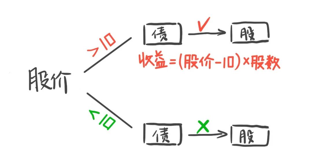 可转债量化交易_不能融券 可转债 套利_可转债投资策略