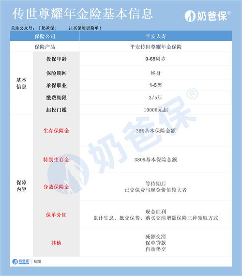 中国平安财富尊耀分红型保险_中国平安财富尊耀产品介绍_中国平安理财