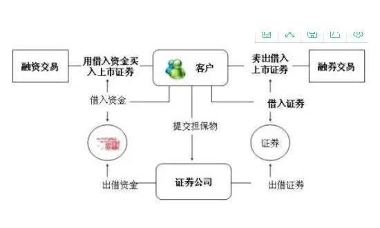 融券交易是什么意思_融券融资_融券交易特点详解