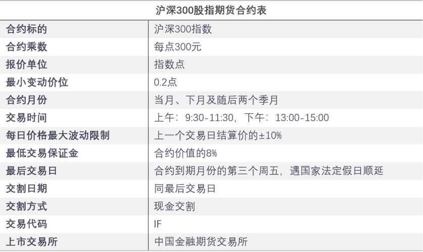 沪深300期货 保证金_保证金比例调整规则_沪深300股指期货保证金制度