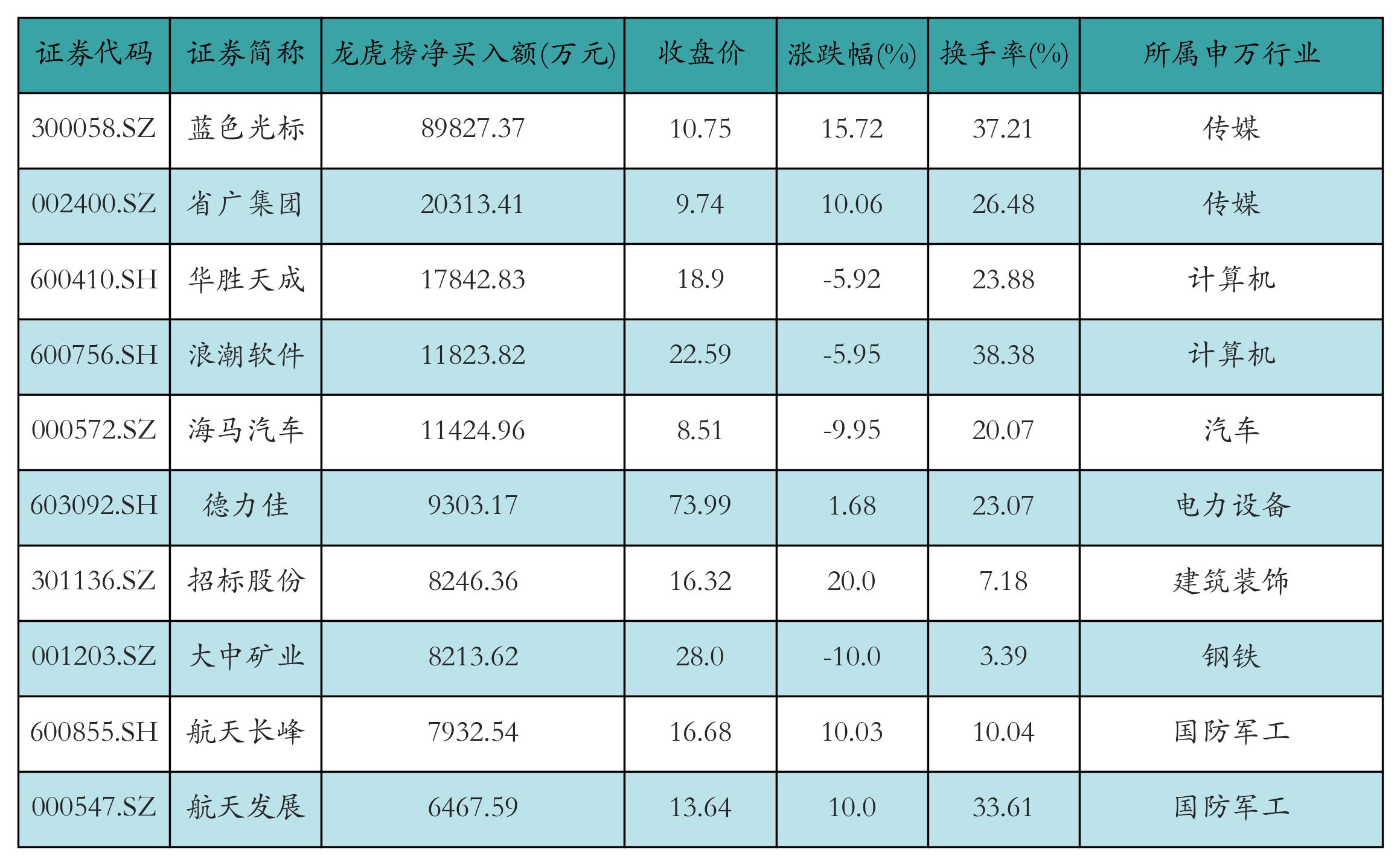 融券融券_融资融券余额分析_昨日证券市场行情