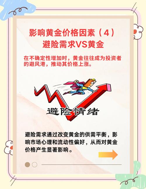 黄金理财产品 结构性黄金产品 固收增强产品_黄金租赁理财产品