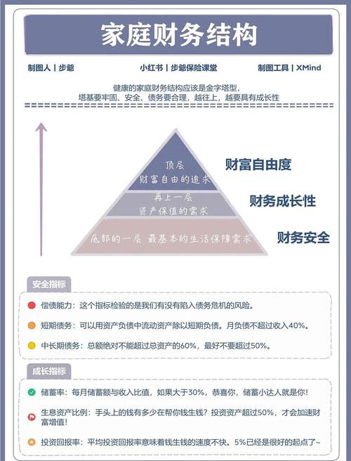理财规划参考文献_家庭理财规划方案五步骤_家庭理财规划建议书范文