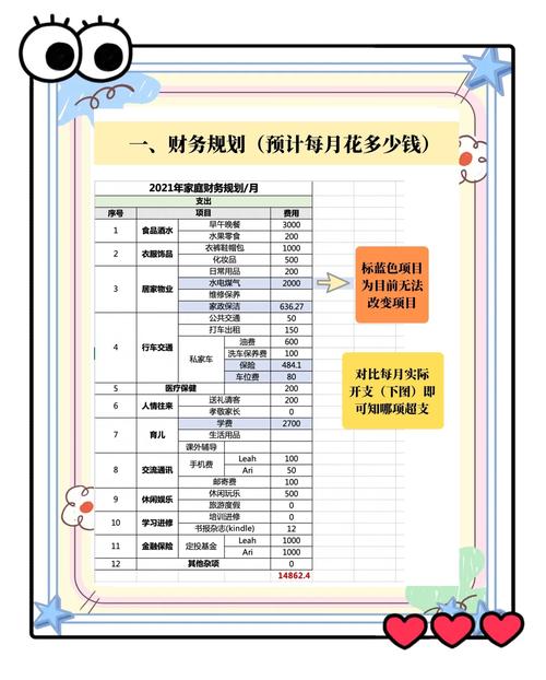 如何理财规划_理财计划灵活性_正确投资与理财规划