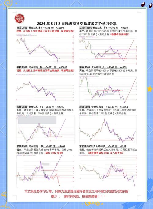 股指期货软件手机版_避免被秒技巧_股指期货秒杀异常数据特征