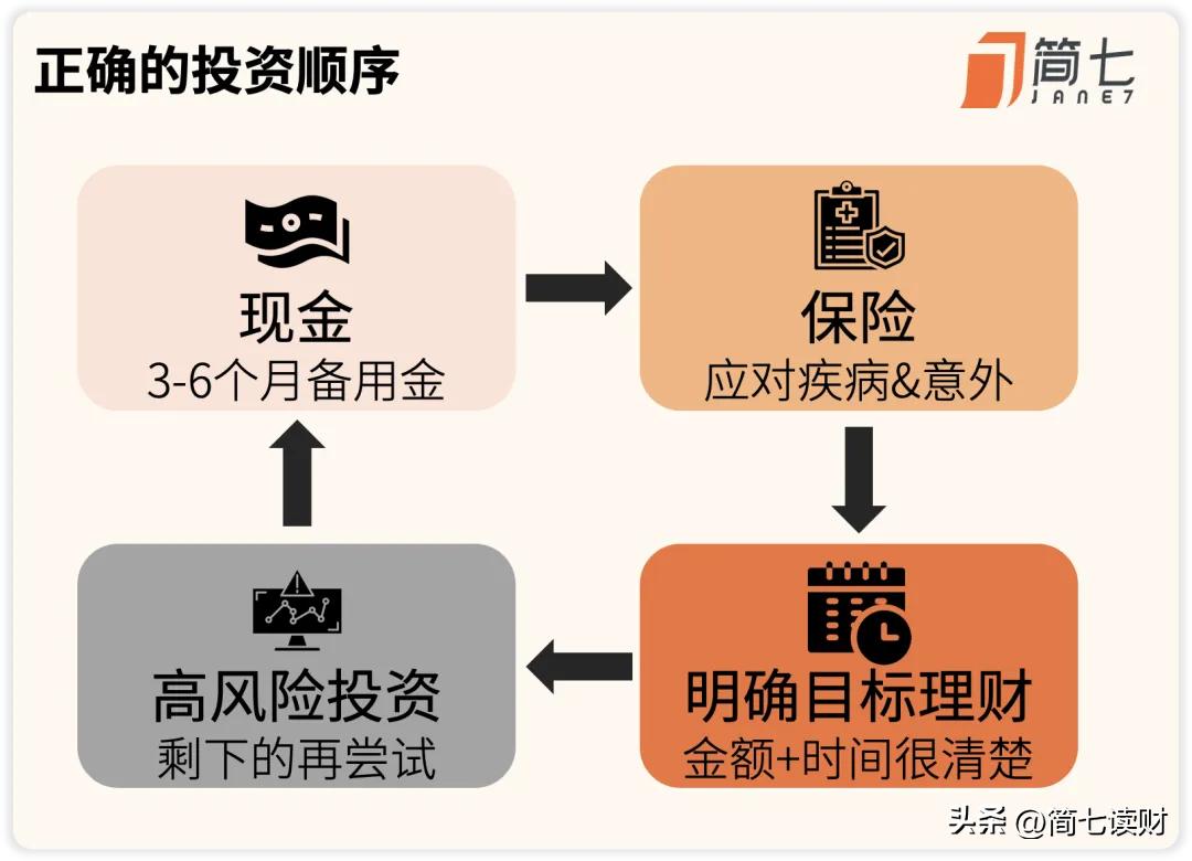 银行理财怎么买才靠谱_建设银行 理财_银行理财收益低的原因